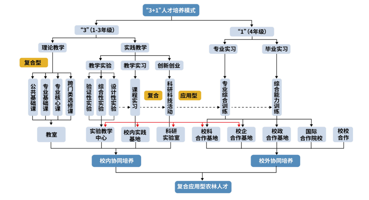 香港六和合资料